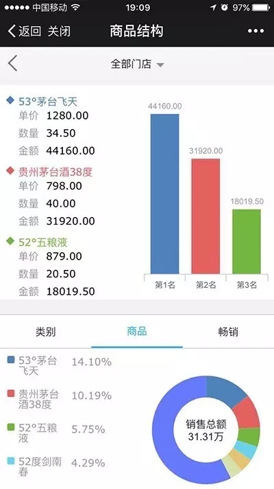 科脉新版老板通