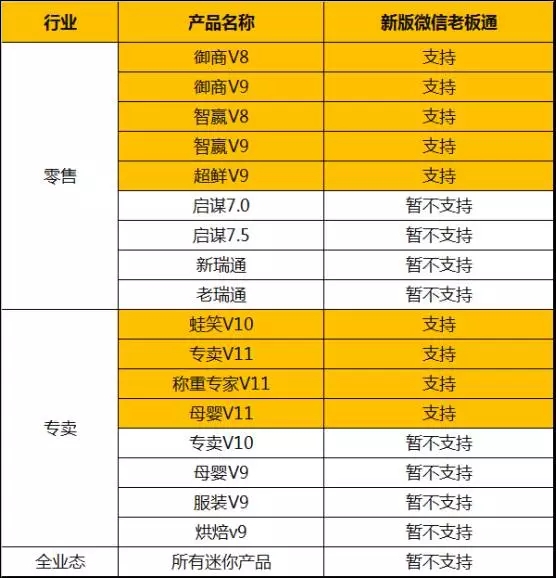科脉新版老板通