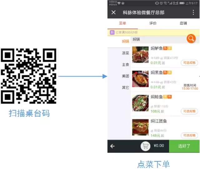 科脉一码多用