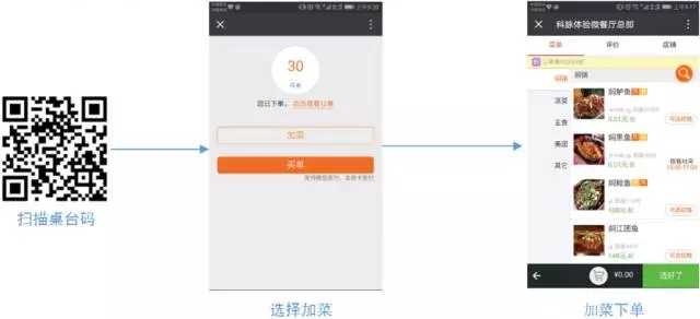科脉一码多用