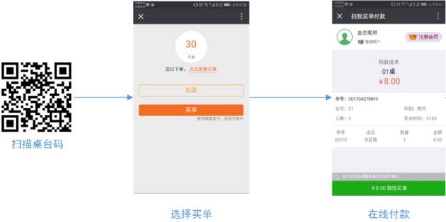 科脉一码多用