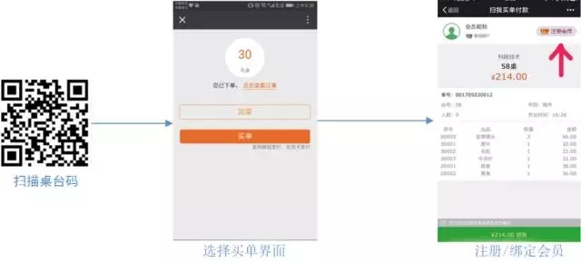 科脉一码多用