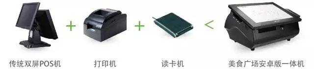 科脉美食广场安卓版