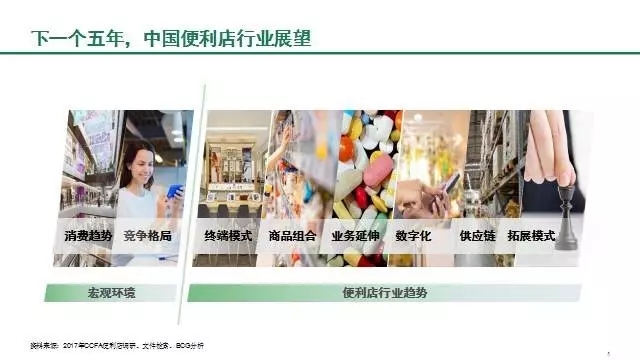 2017中国便利店大会
