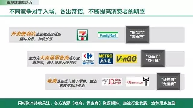 2017中国便利店大会