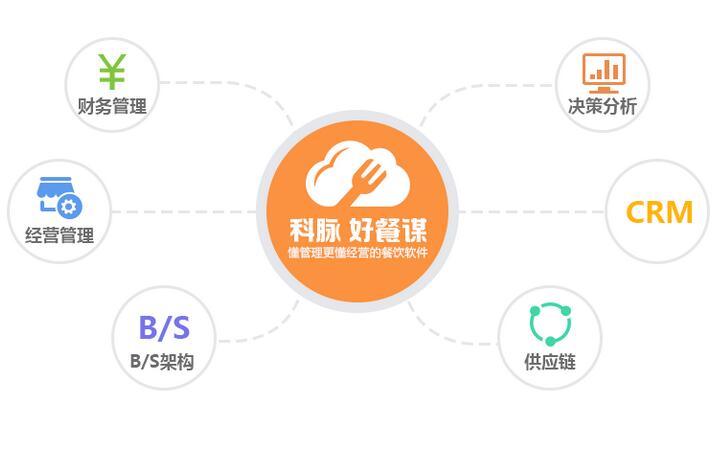 收银系统