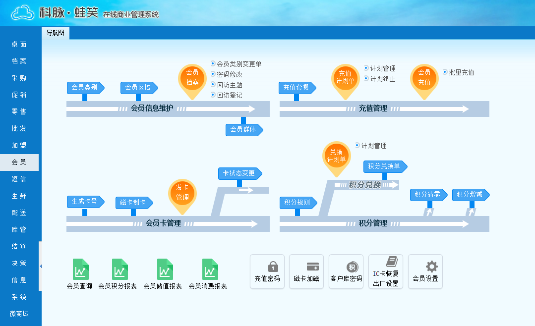 收银软件