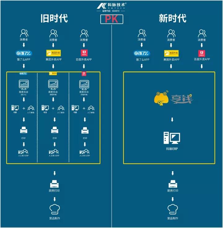 姑妈豆腐花：如何从一个街边小店晋升为集传统、创新于一体的甜品连锁企业？