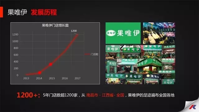 小业态