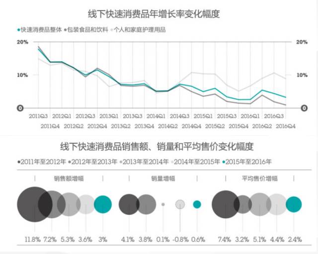 “新零售”来势凶猛，看它如何解决线下商户生存难题