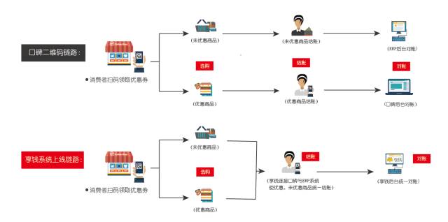 “新零售”来势凶猛，看它如何解决线下商户生存难题