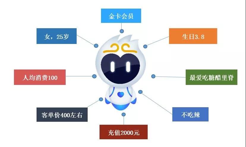 慧猿CRM全渠道发售会劲爆内幕大公开!!