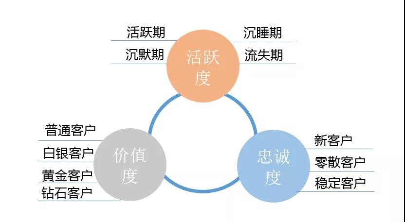 慧猿CRM全渠道发售会劲爆内幕大公开!!