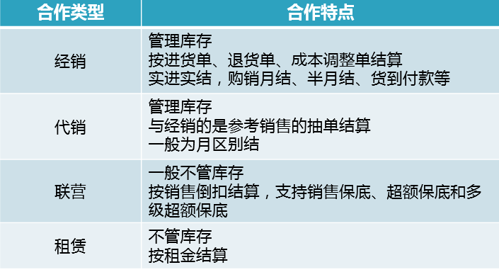 超鲜9零售解决方案：供应商管理