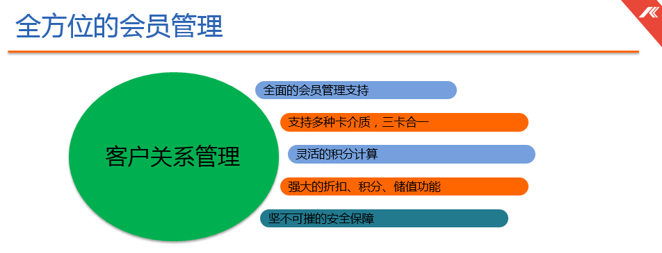 超鲜9零售解决方案：会员管理