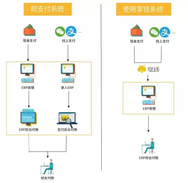 年入数千万很难吗？看看五谷芳是怎么做到的