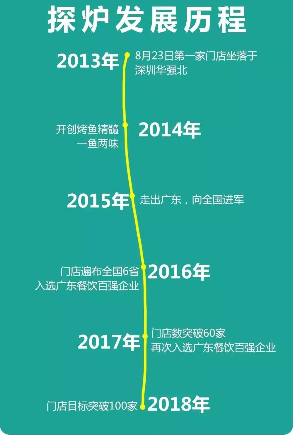 探炉如何成为“鱼界”的佼佼者？科脉为您解密