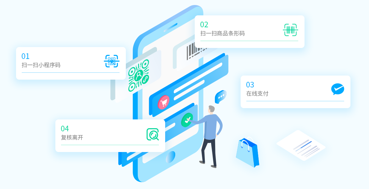 扫码购物操作流程：1、扫一扫小程序码;2、扫一扫商品条形码;3、在线支付;4、复核离开