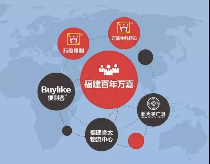 万家便利:科脉与福建百年万嘉携手,打造福州最大连锁便利店品牌! 万家便利:科脉与福建百年万嘉携手,打造福州最大连锁便利店品牌!