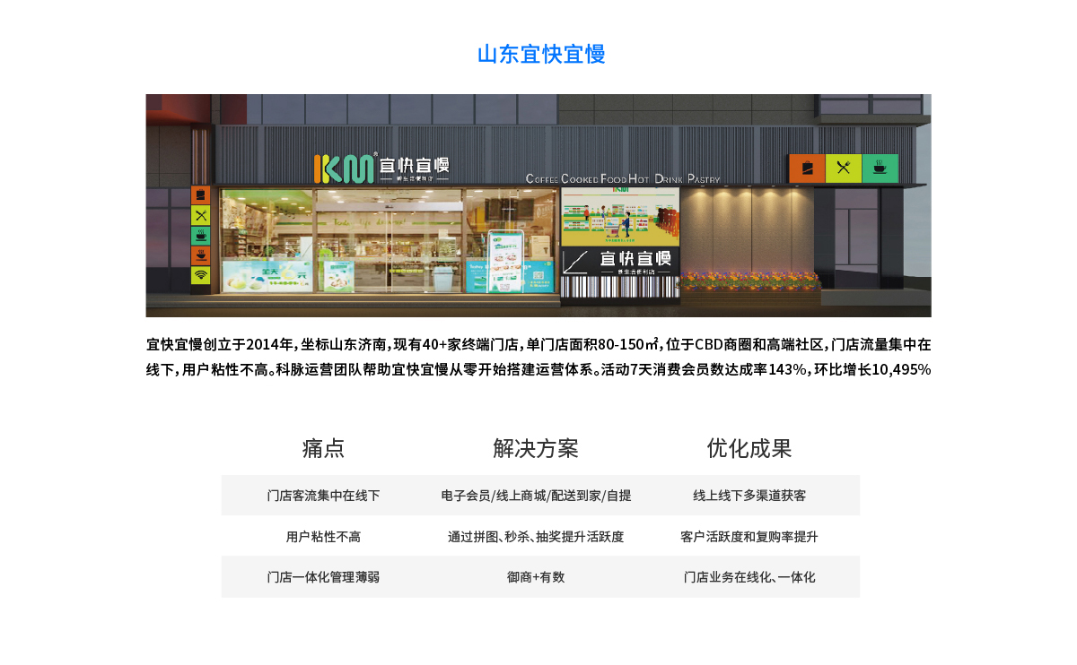 山东宜快宜慢--便利店｜新零售