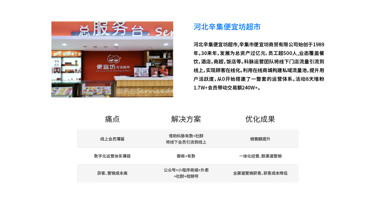 河北辛集便宜坊--超市｜商超