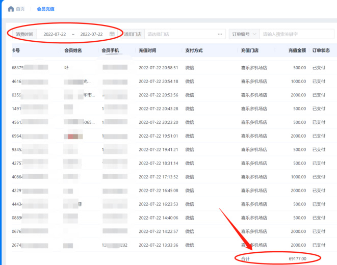 喜乐多会员营销提升复购率解决方案-科脉有数案例