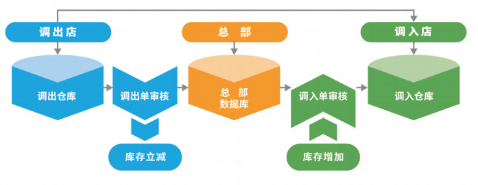 新式茶饮的求变之路，下一个“新”在哪？