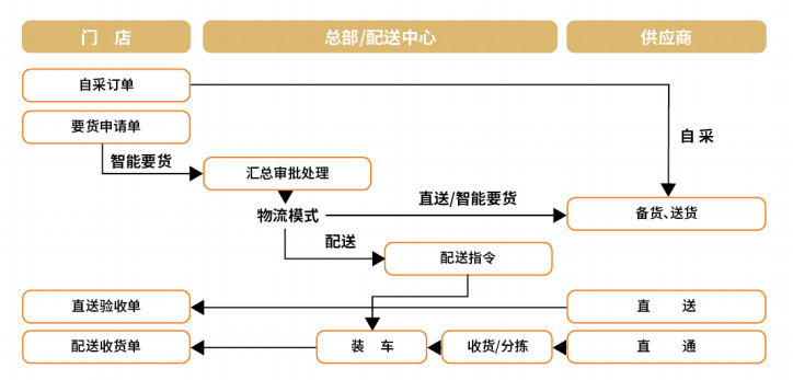 新式茶饮的求变之路，下一个“新”在哪？