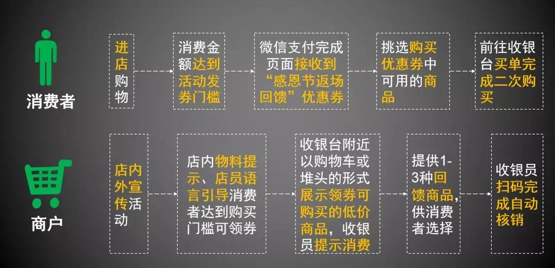 “感恩节”再掀一波消费潮 营业额翻番的机会别错过