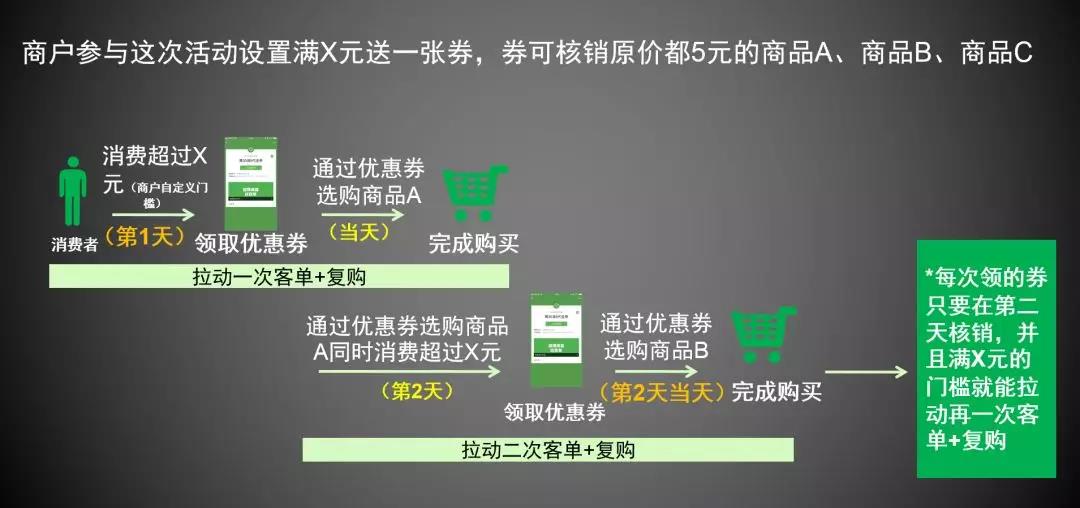 “感恩节”再掀一波消费潮 营业额翻番的机会别错过