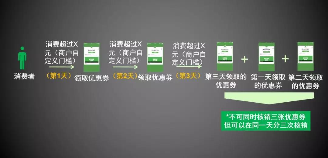 “感恩节”再掀一波消费潮 营业额翻番的机会别错过