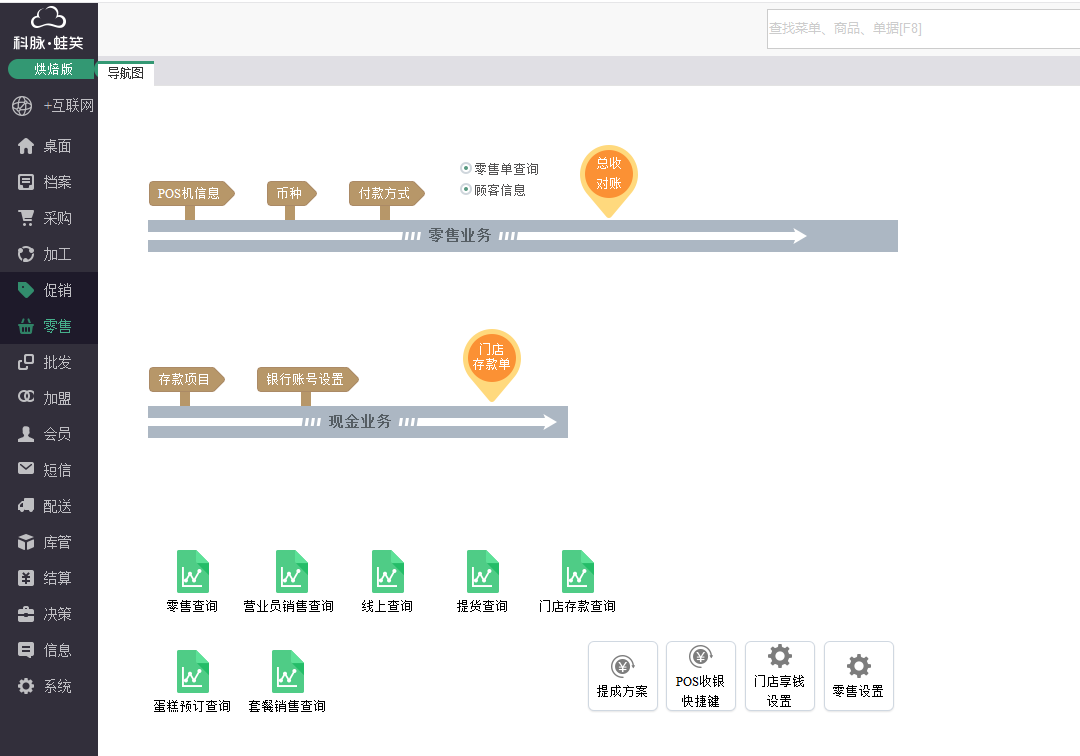 零售系统_零售系统应具备哪些功能？科脉