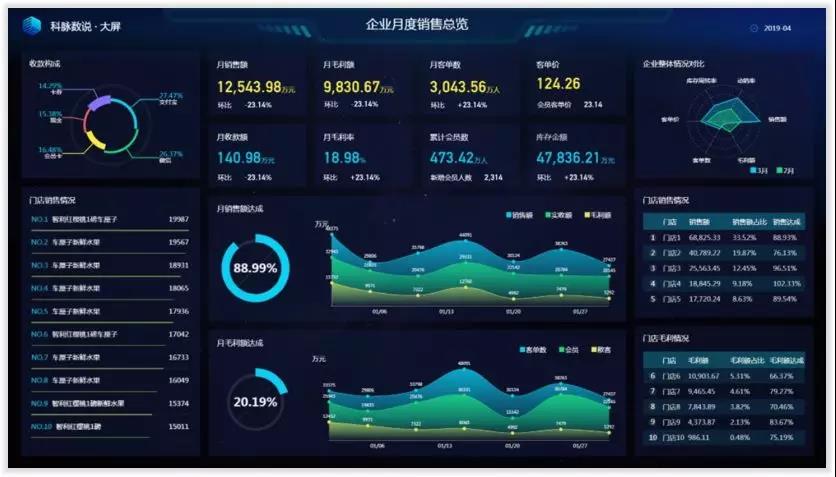 科脉数说 | 用简单的方式做精准的决策