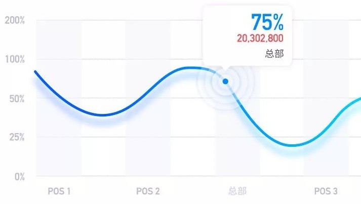 科脉数说 | 用简单的方式做精准的决策