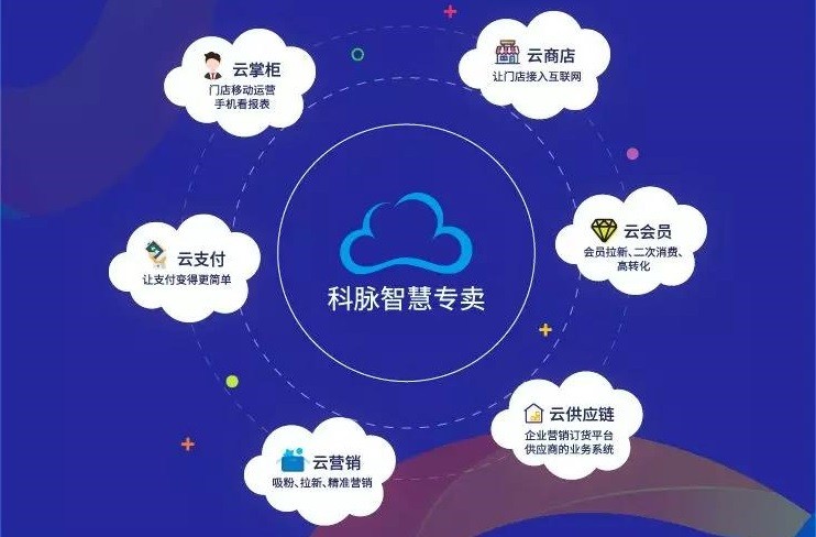 传统门店如何加速数字化转型？