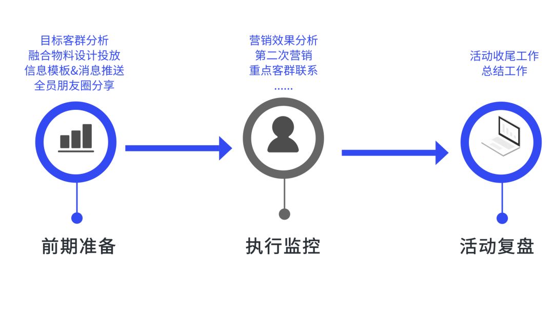 你是一家成熟的母婴店了，该懂得如何运营会员了