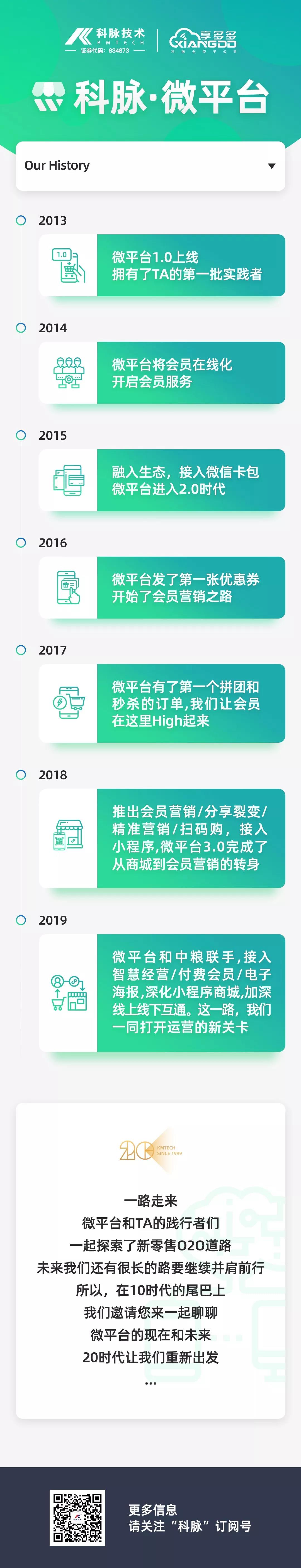 和我们一起回顾科脉·微平台的七年