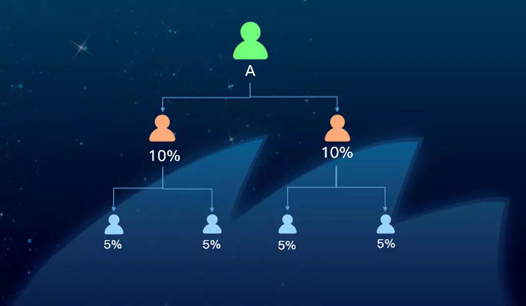 月营业额高达60万+，一招吸粉1200+，它做了什么？