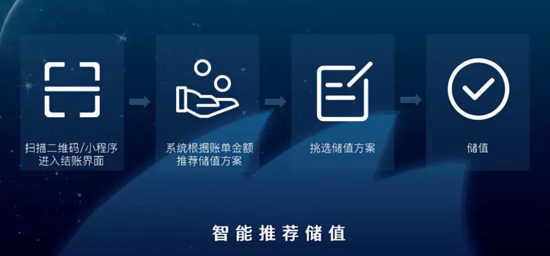 月营业额高达60万+，一招吸粉1200+，它做了什么？