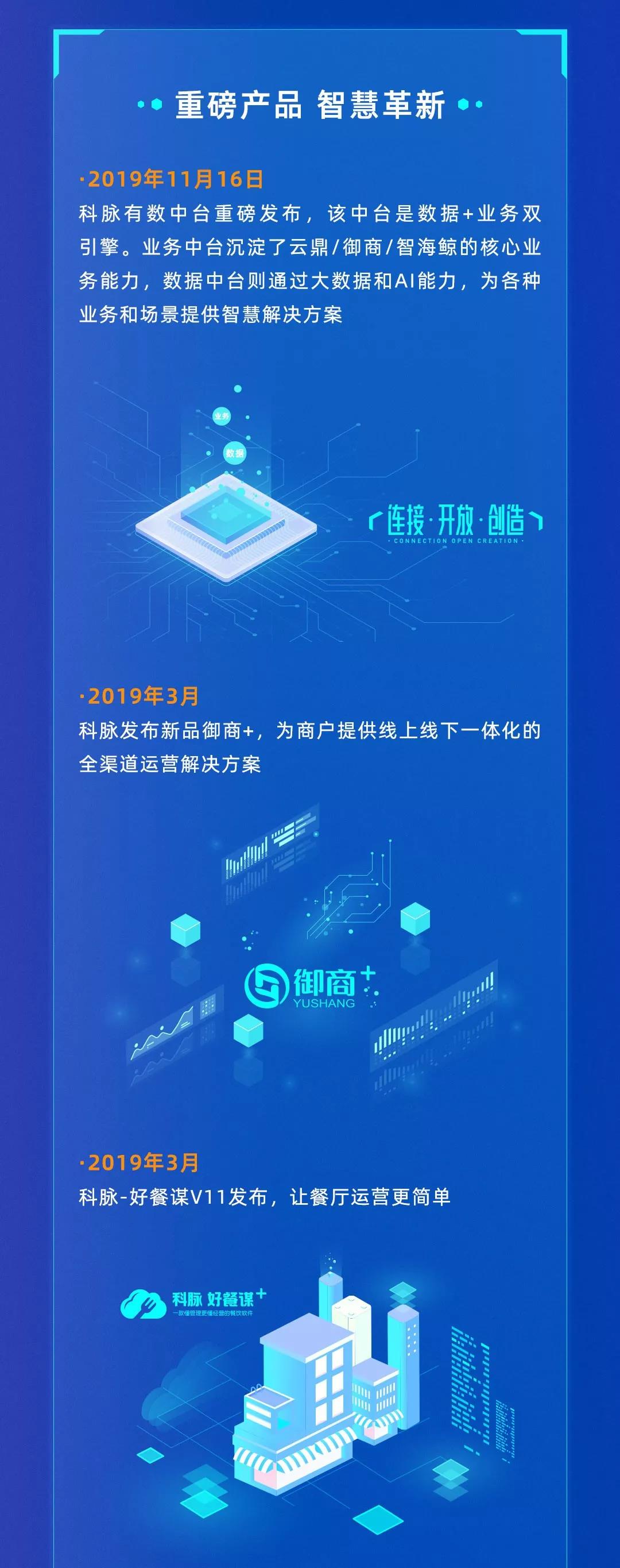 数字驱动变革 | 科脉2019年终一览