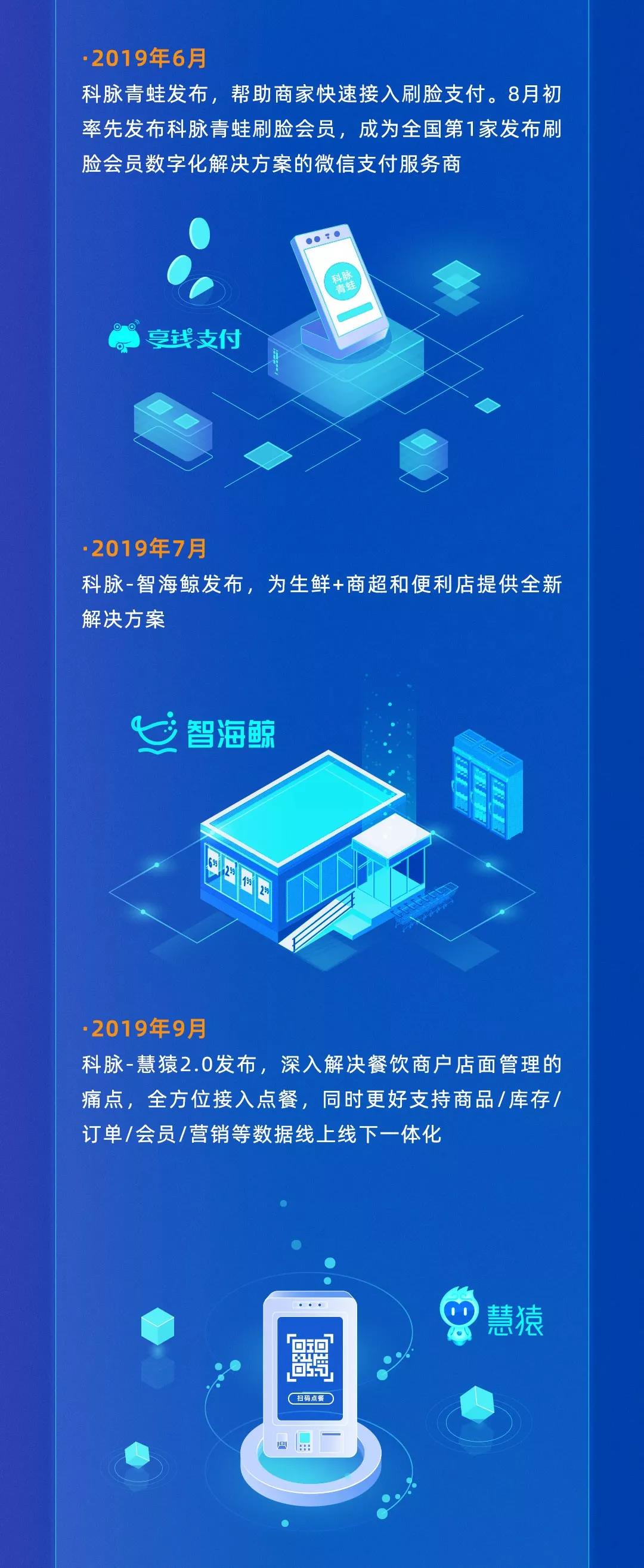 数字驱动变革 | 科脉2019年终一览