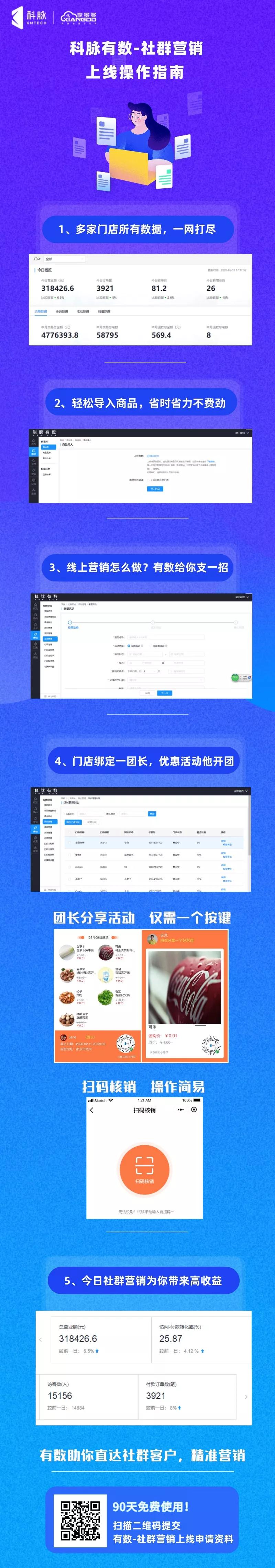 科脉有数-社群营销 | 上线操作指南