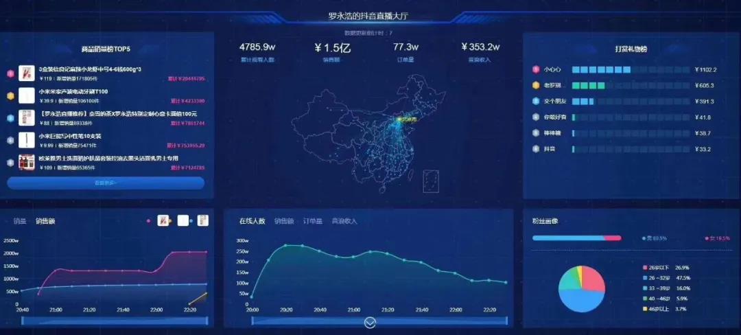 商家直播重磅福利：科脉-微平台来啦！