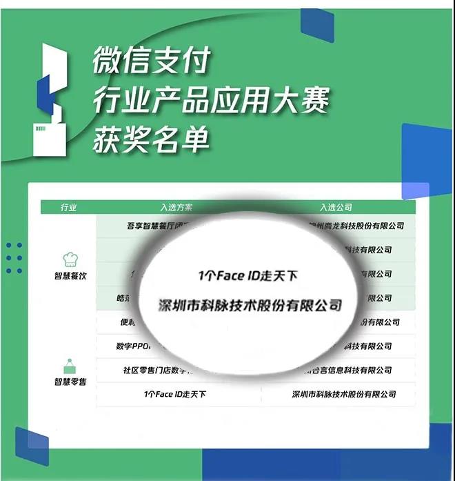 喜讯｜科脉荣获微信支付行业产品应用大赛优秀案例奖