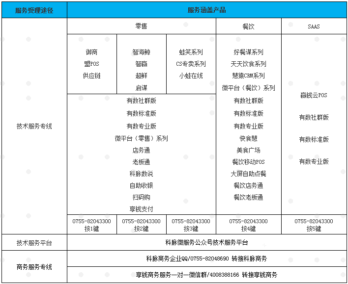 【放假通知】2020年科脉端午节放假通知