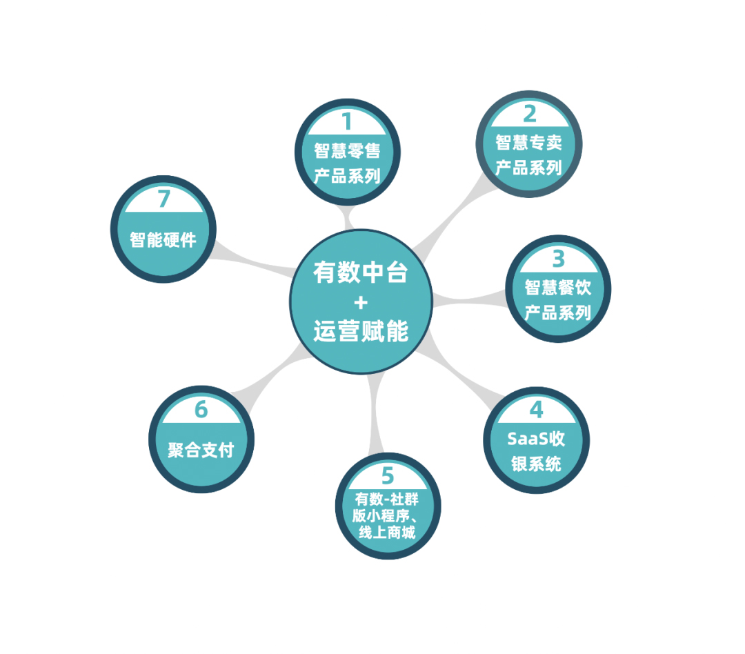 行业突围 共创未来丨科脉新零售餐饮商业峰会（启航篇）