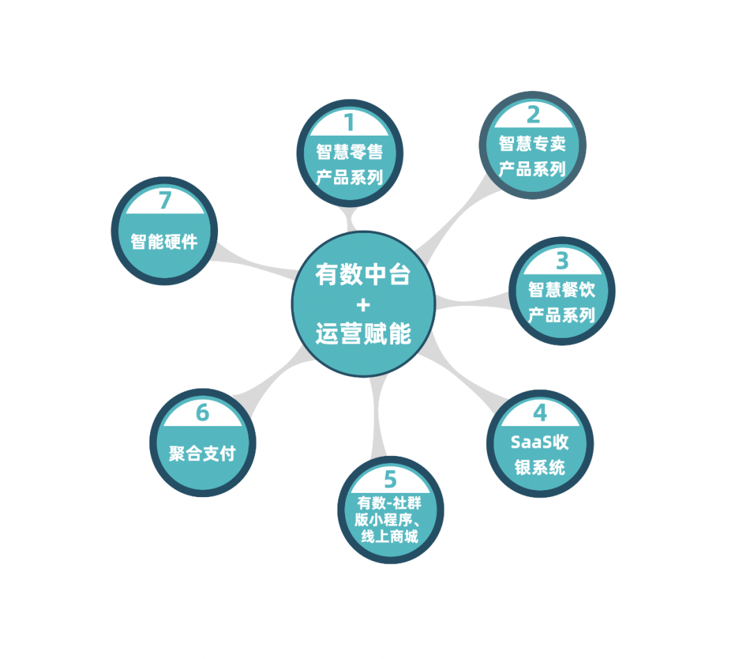 从深圳白石洲通往央视演播厅之路