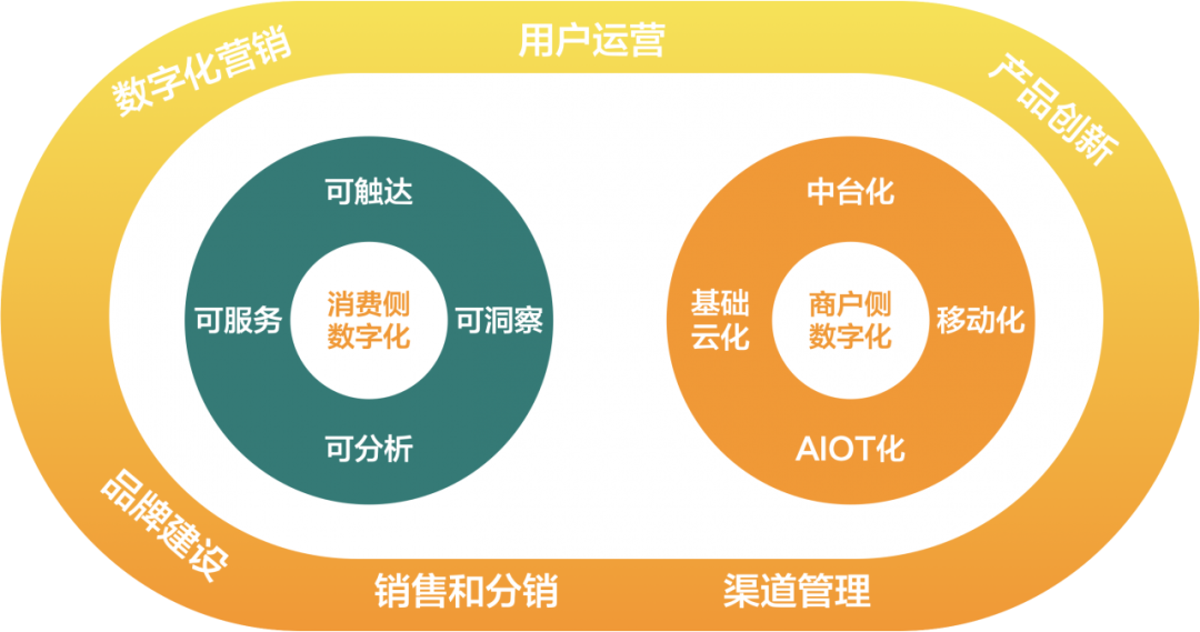 蛙笑V20重磅发布丨全局经营 全局提效