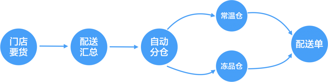 蛙笑V20重磅发布丨全局经营 全局提效