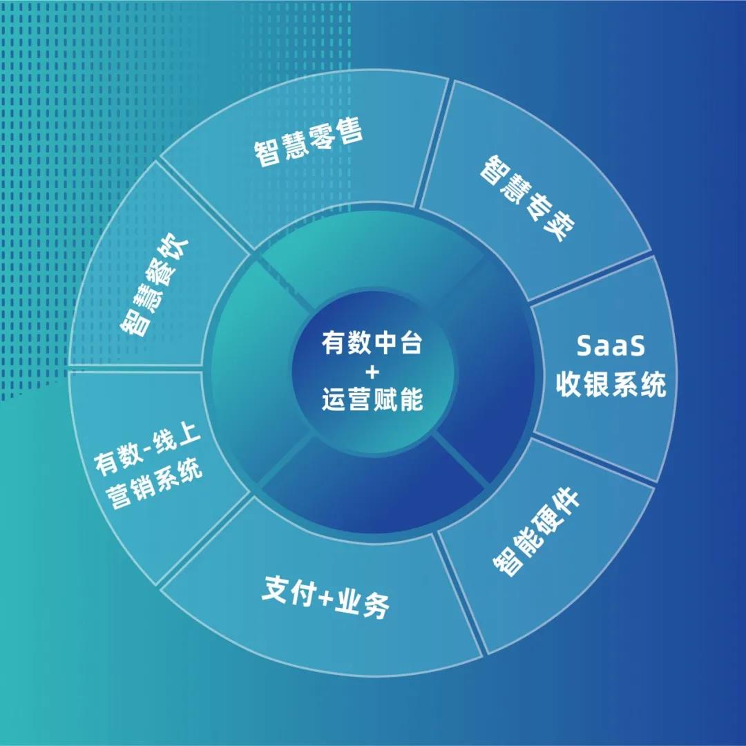 行业突围 共创未来丨科脉新零售餐饮商业峰会（共赢篇）